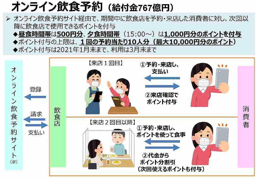 県 熊本 ゴートゥー イート