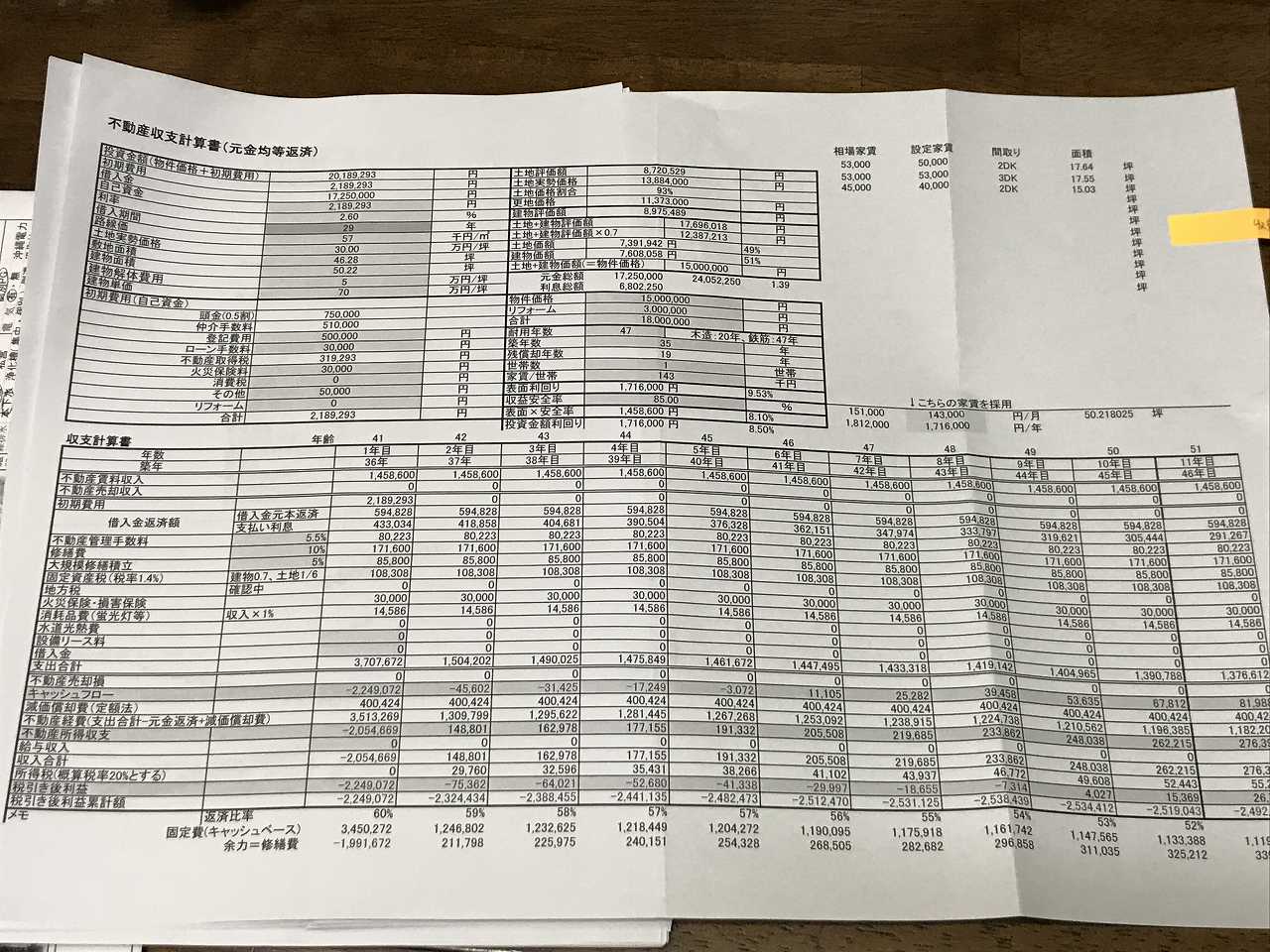 アパートローン｜事業計画書/収支計算書の内容と作成方法(審査に通過した実例)